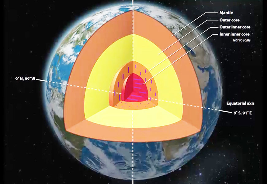 Earth (Credit:livescience.com)