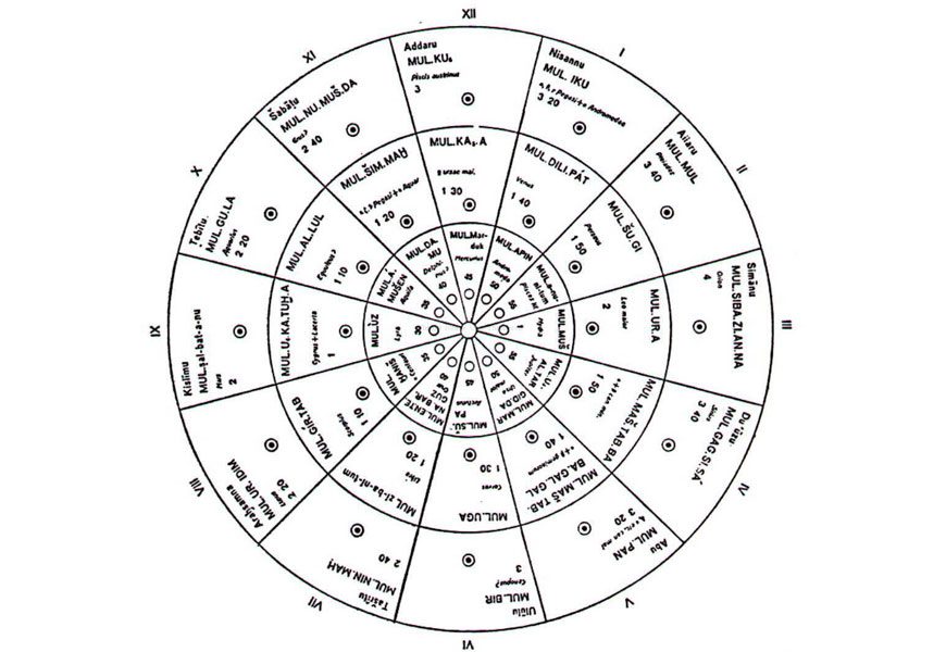 Lunar and Solar calendars (Credit:members.westnet.com.au)